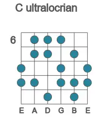 Guitar scale for ultralocrian in position 6